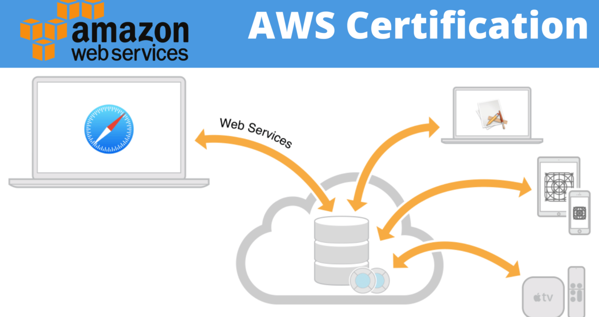 AWS Certification 2
